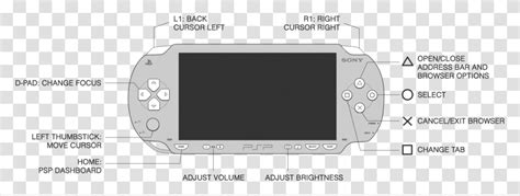 PSP Controller Layout に対する画像結果