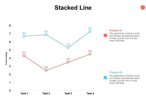Stack Graph with Line に対する画像結果