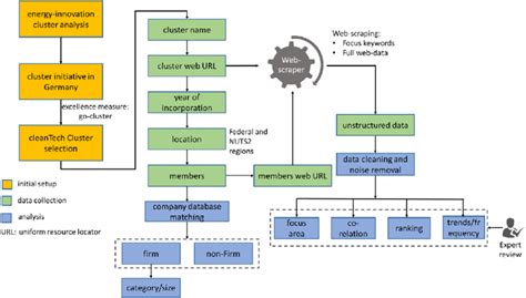 Data Collection Methodology vs Data Analysis Methodology に対する画像結果