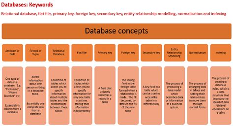 Image result for Examples of Database Concepts