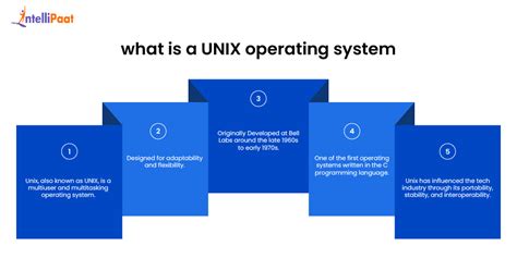 What Is a Unix に対する画像結果