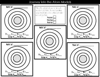 Image result for Activity Based On Atomic Structure