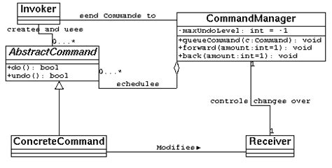Image result for Pattern of XML File