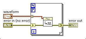 Image result for LabVIEW Error Handling