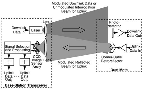 Image result for Optical Module Network Free Image
