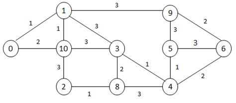 Image result for Gate Cycle Graph