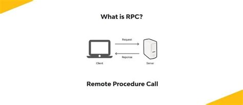 Remote Procedure Call に対する画像結果