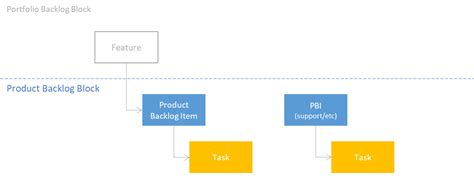 Azure DevOps Backlog Block に対する画像結果