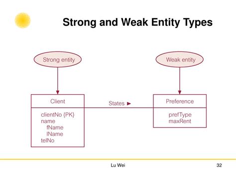 Image result for SQLite Weak Entity