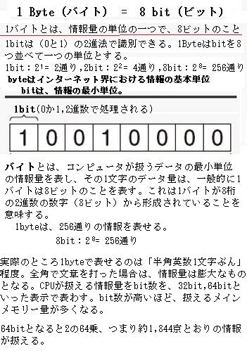 Computer Bit Capacity Graph に対する画像結果