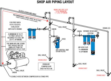 Pipe Fitting Layout に対する画像結果