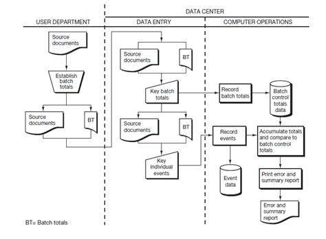 Image result for Batch Control Total Symbol