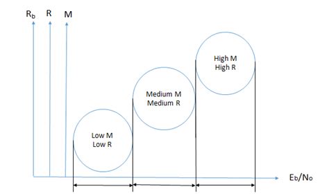 Adaptive Modulation and Coding Block Diagram に対する画像結果