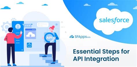 Image result for API Integration Azure to SFDC
