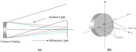 Reflection Grating Spectrometer に対する画像結果