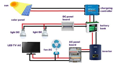 Toradh íomhá ar Solar Panel Layouts