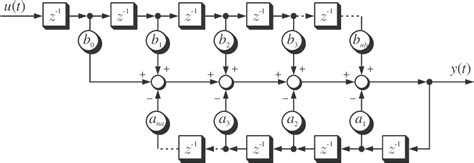 Image result for Convert Transfer Function to Discrete-Time