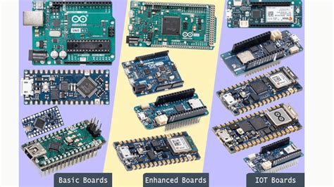 Image result for Most Powerful Arduino Board