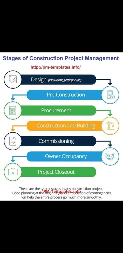 Construction Management Process に対する画像結果