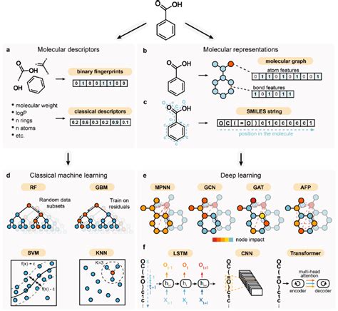 Image result for Machine Learning Diagram Compounds