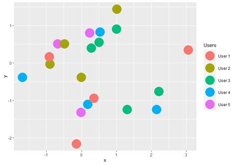 Image result for R Ggplot2 Line Shape