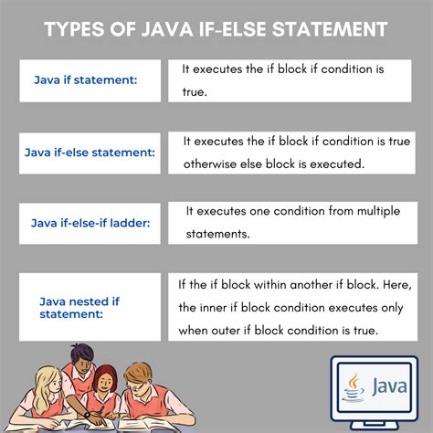 Image result for If Statement Between Numbers Java