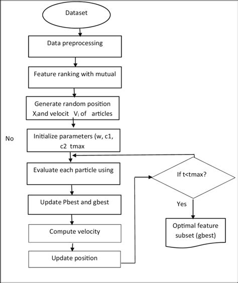 Afbeeldingsresultaten voor Property Method Selection