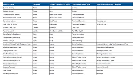 Sample General Ledger Chart of Accounts に対する画像結果