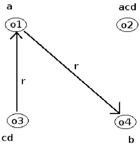 Image result for Relational Databasa Example