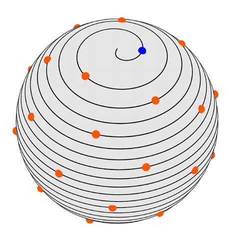 Image result for Matplotlib Sphere