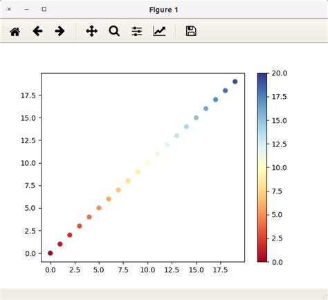 Python Color Bar Schink に対する画像結果