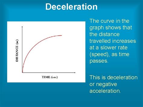Image result for Increasing Deceleration Graph