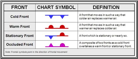 Image result for Fronts Squats