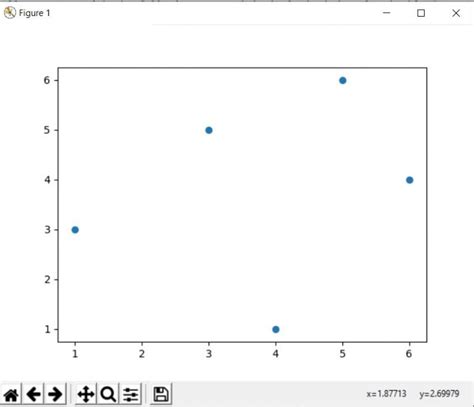 Scatter Plot Python with String Values に対する画像結果