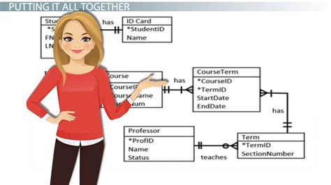 Cardinality Database に対する画像結果