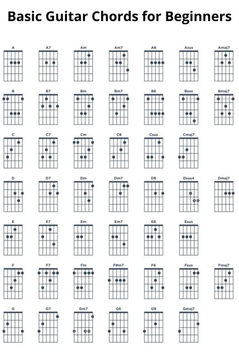 Image result for Basic Chords with Just One Key