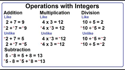 Image result for Integer Operations