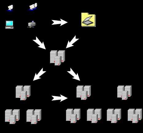 Image result for Active Directory Class Diagram