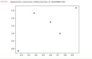 Image result for Pyplot Plot Vertical Line Sight