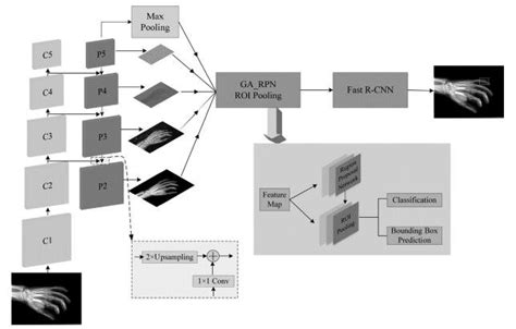 Toradh íomhá ar Notepad Using Python Class Da Igram