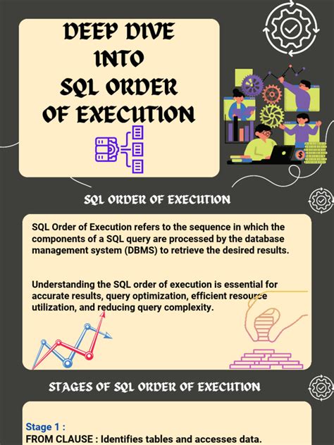 SQL Sequence of Execution に対する画像結果