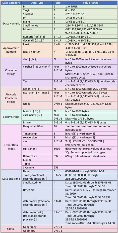 SQL Server Table Data Type に対する画像結果