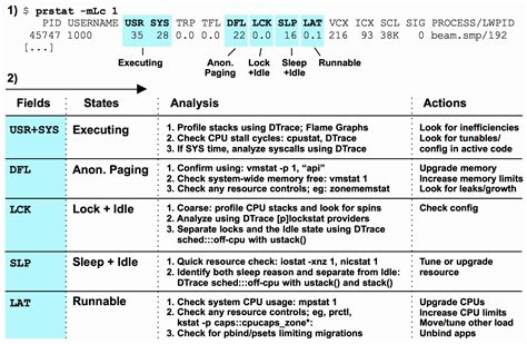 Image result for Performance Requirements Summary Examples
