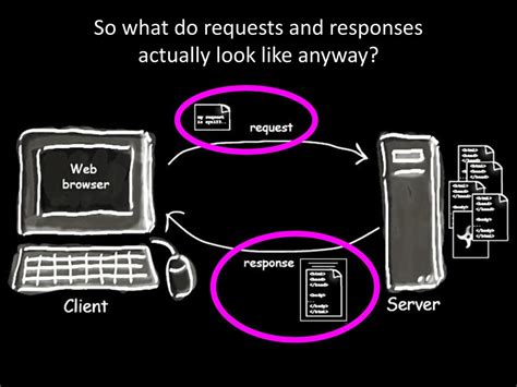 Internet Form Structure に対する画像結果