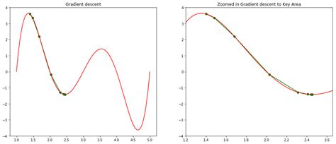 Image result for Nonlinear Optimization Models