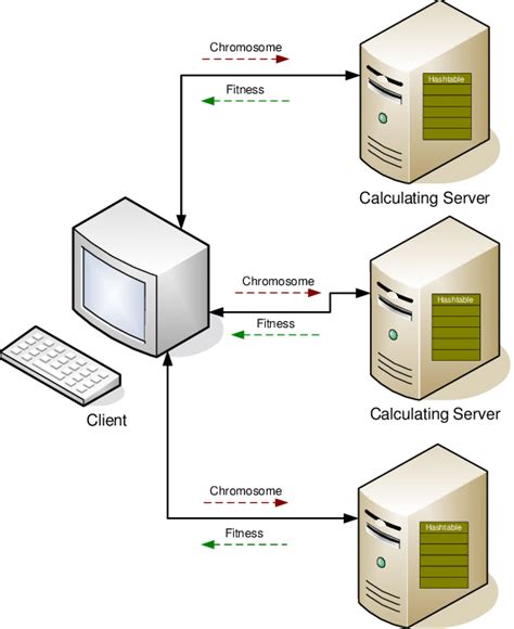 Image result for Server Manager Configuration Options