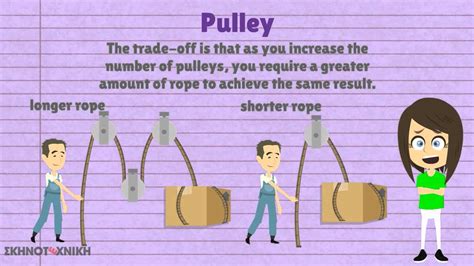 Image result for Pulley Simple Machine