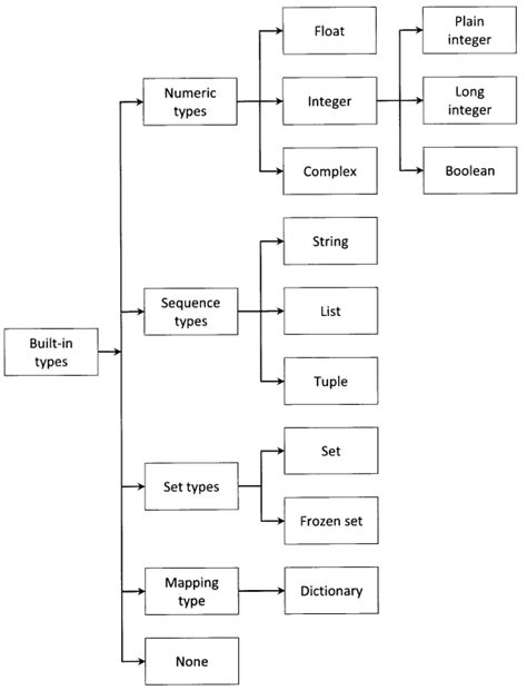 Image result for where can we types python programs