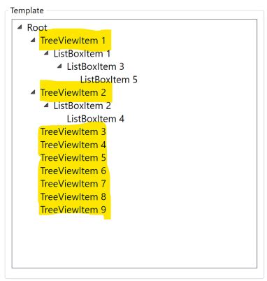 Image result for WPF TreeView XML Display