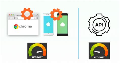 Image result for Automate GUI Testing